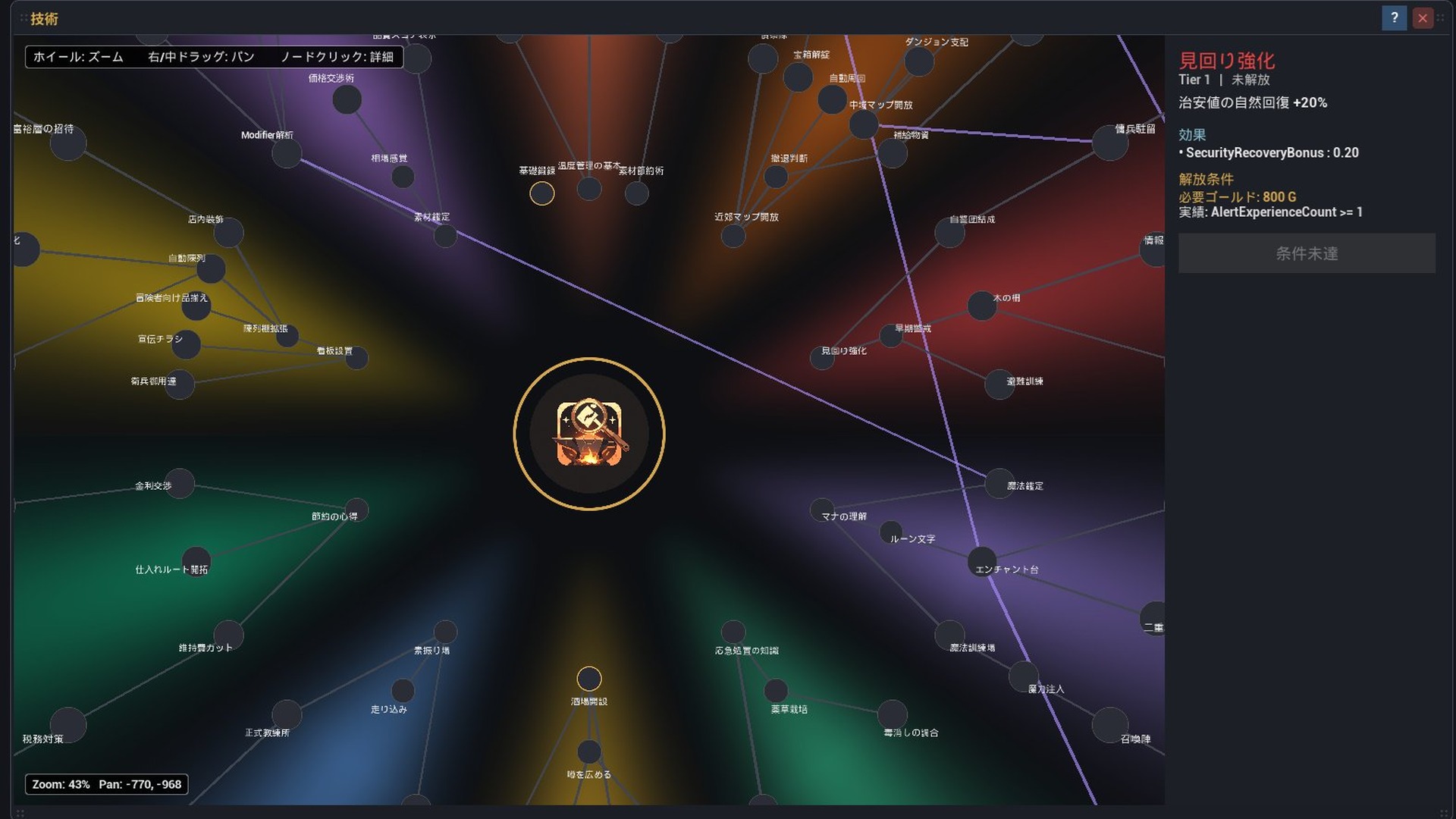 Tech tree